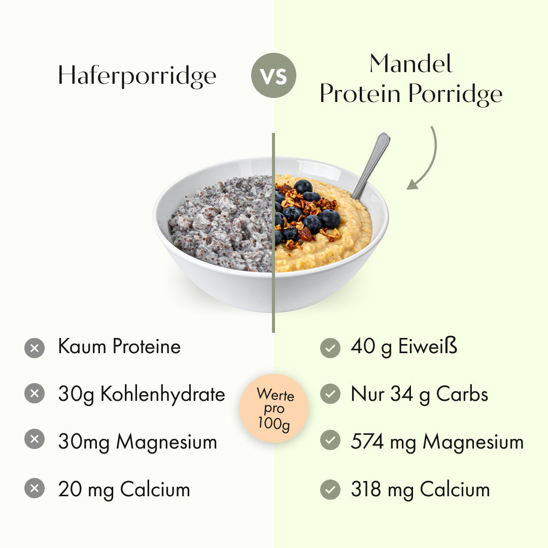 Mandel Protein Porridge Bio